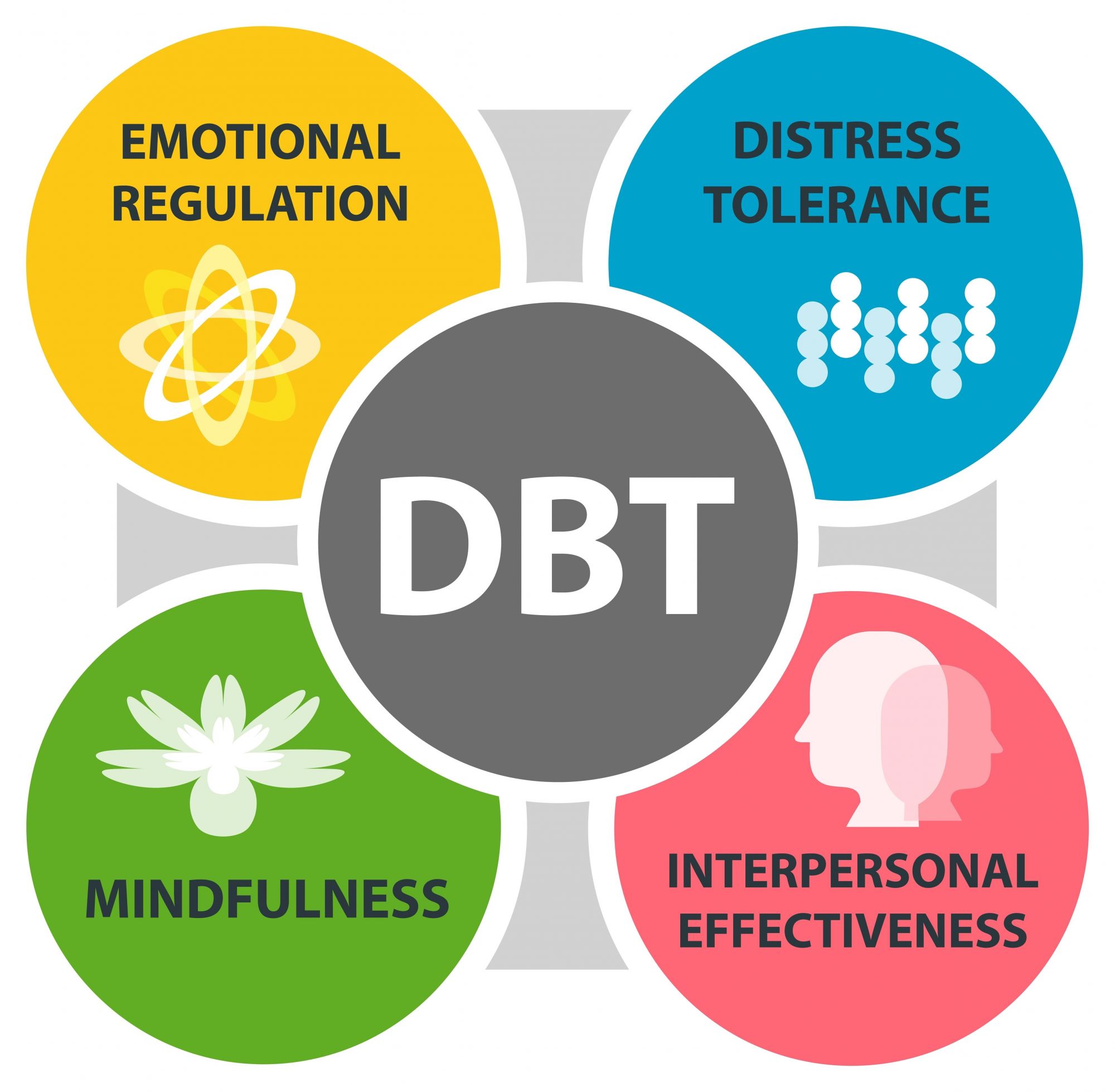 a diagram of different types of psychological disorders